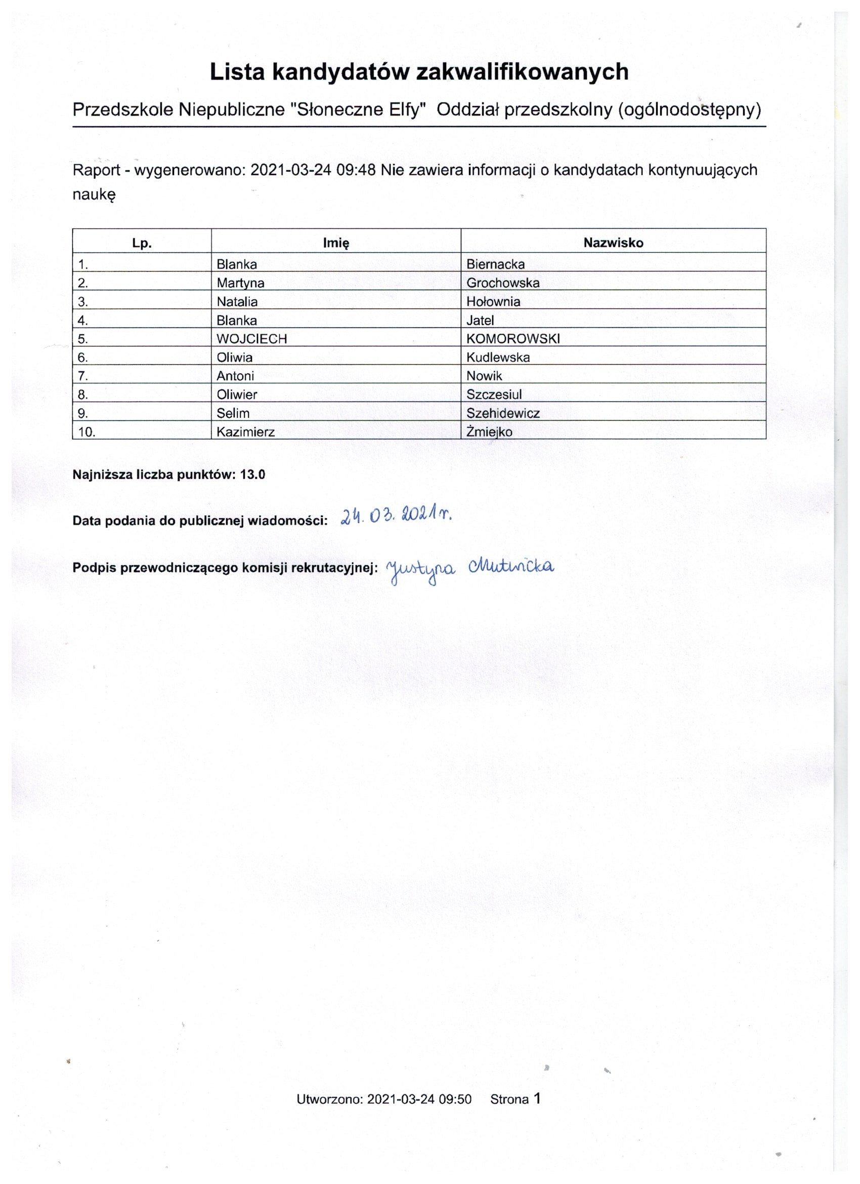 Lista kandydatw zakw.jpg