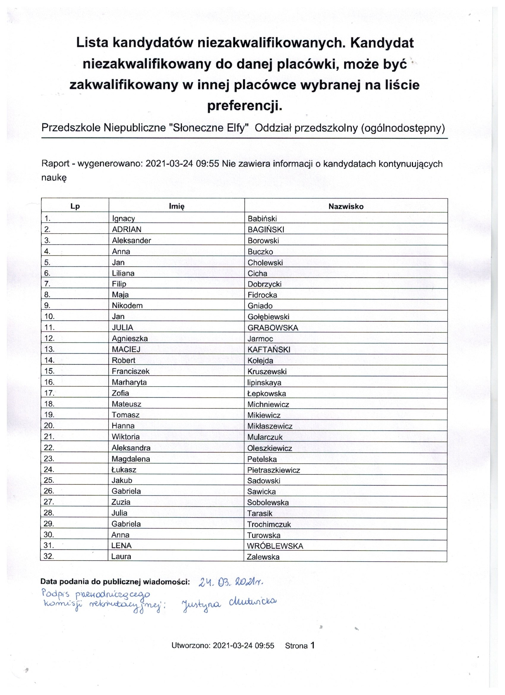 Lista kandydatw niezakw.jpg
