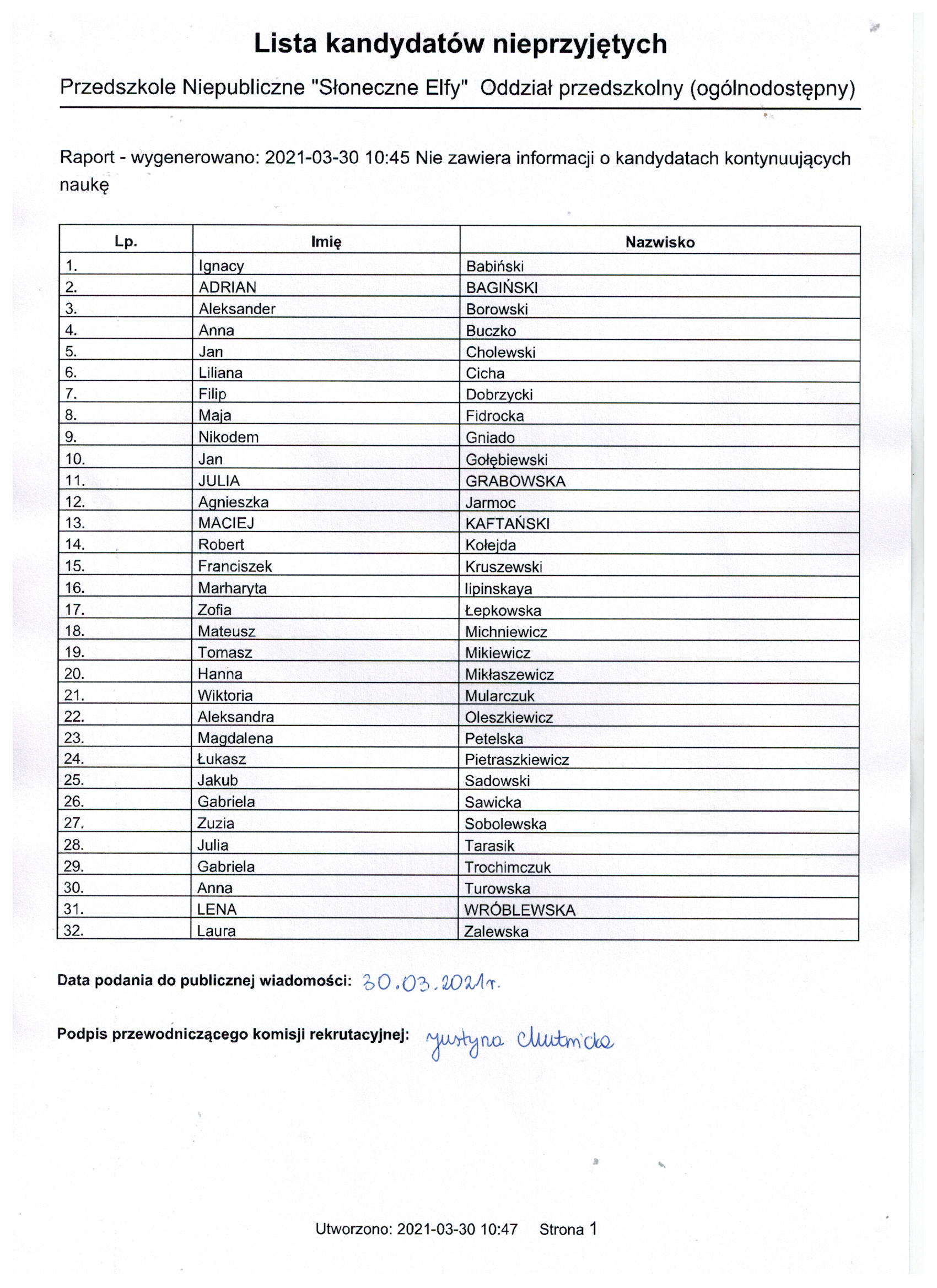 Lista nieprzyjtych 1