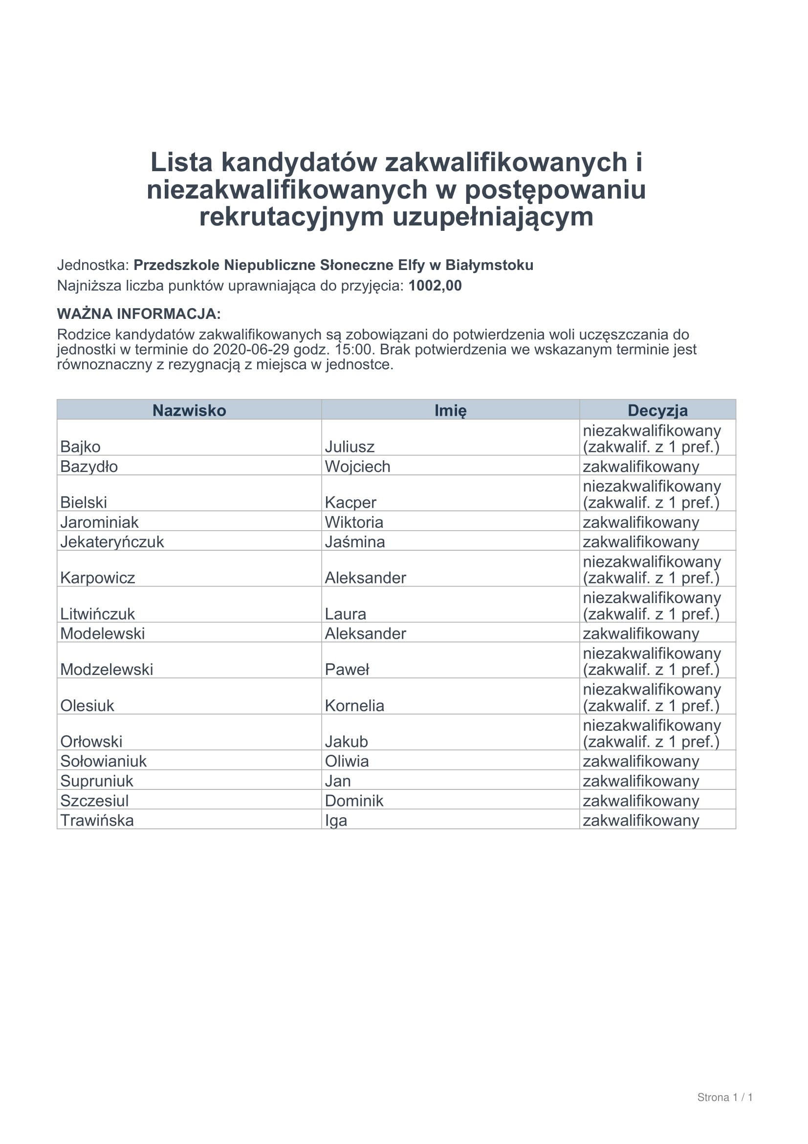 lista - Zakwalifikowani i niezakwalifikowani-rekrut. uzup.-1